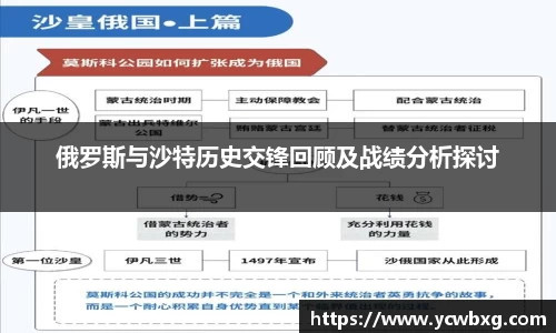 J9俄罗斯与沙特历史交锋回顾及战绩分析探讨